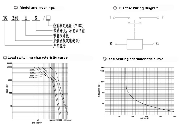 tg250h fully sealed high voltage dc contactor 2